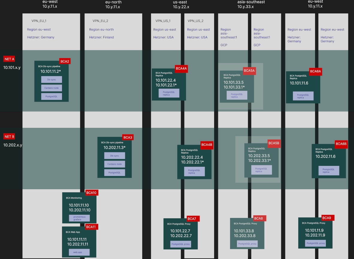 overview infrastructure